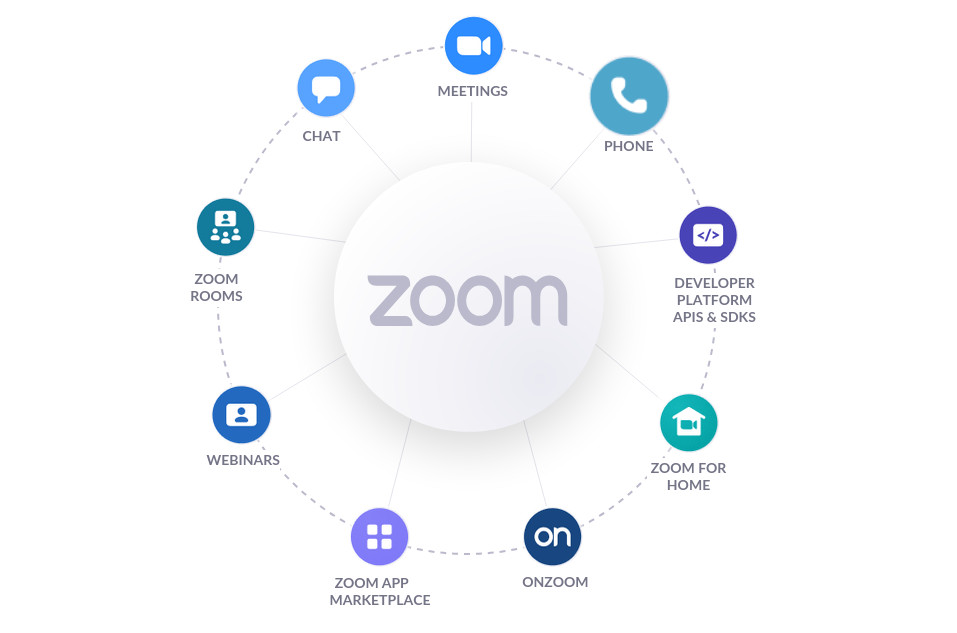 fitur zoom meeting online download